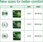 Depend Fit-Flex Extra Large Maximum Absorbency Underwear for Men, 80 Count