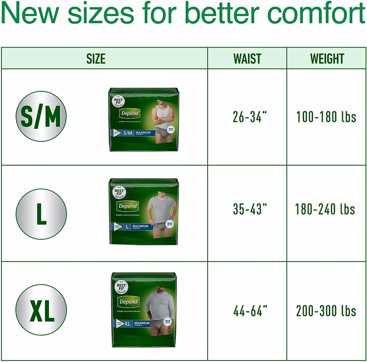 Depend Fit-Flex Extra Large Maximum Absorbency Underwear for Men, 80 Count