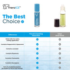 TheraICE Rx Soothing Head Stick 10 ml (.33-Oz) Essential Oil Roll on Aromatherapy: Peppermint, Spearmint, Lavender, Chamomile, R