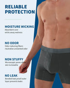 REELINDRY Washable Incontinence Underwear for Men, 2.3 oz Leak Proof Absorbent Reusable Briefs for Male Urine Leakage 2 Pack(Dar