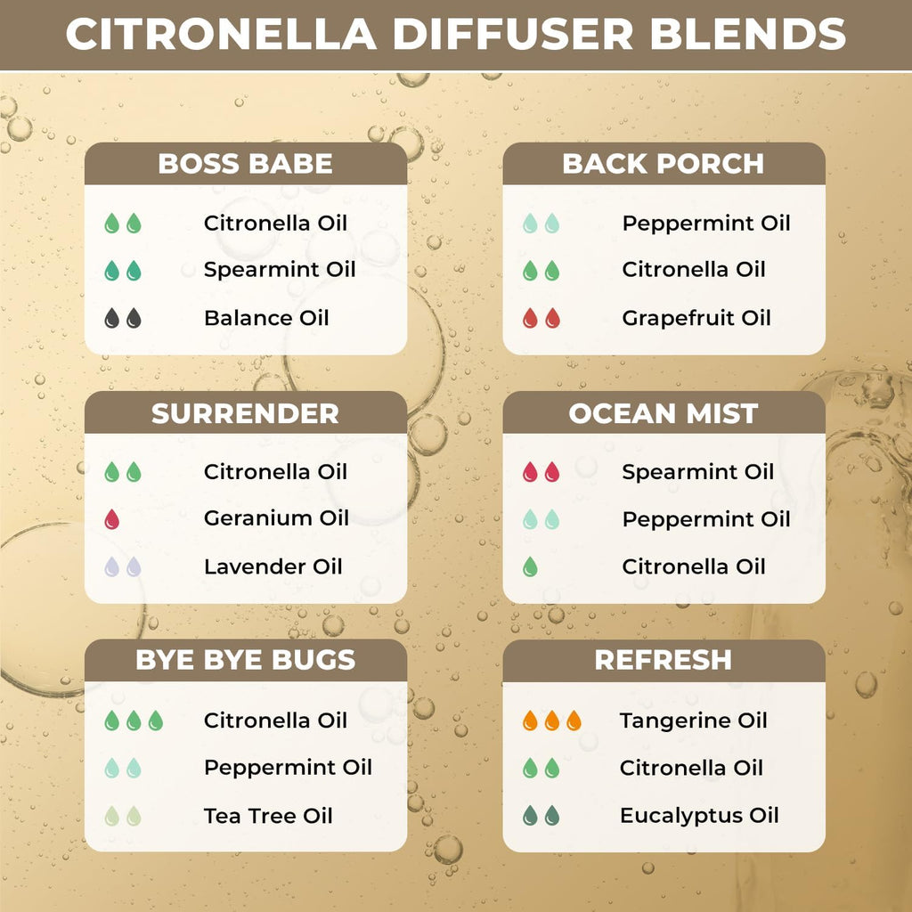 Citronella Essential Oil for Home Aromatherapy | Pure Citronella Oil for Diffusers, Skin, Organic Care | Citronella Spray for Ou