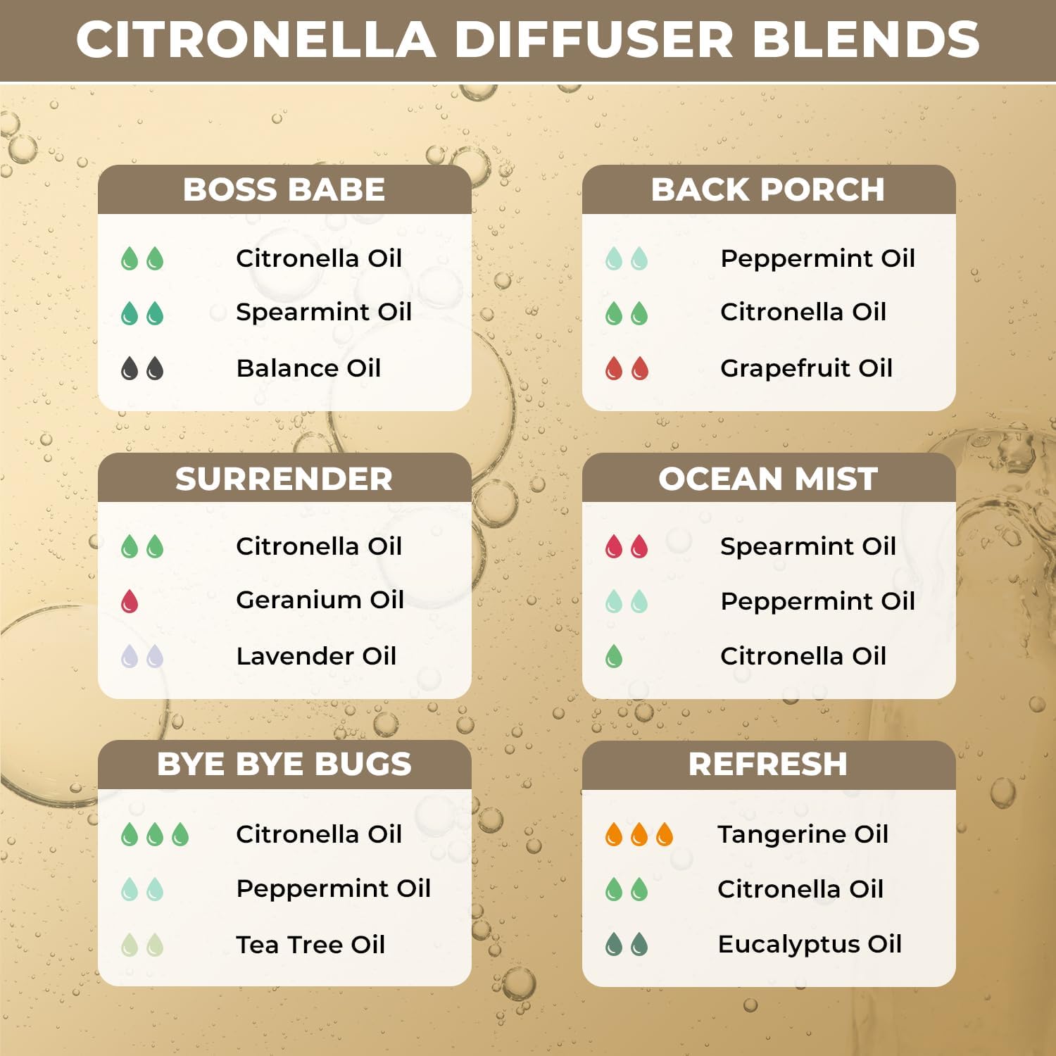 Citronella Essential Oil for Home Aromatherapy | Pure Citronella Oil for Diffusers, Skin, Organic Care | Citronella Spray for Ou
