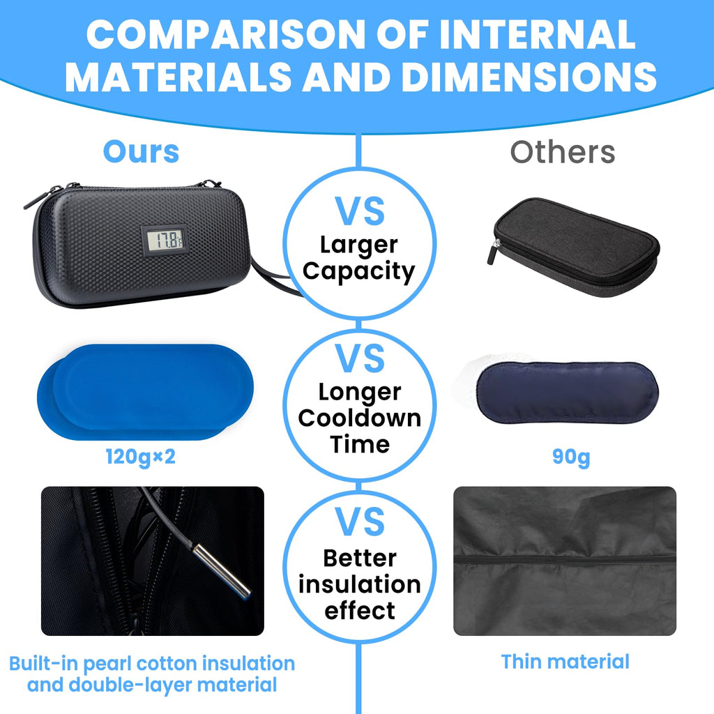 MOSKESON Insulin Cooler Travel Case - TSA Approved Medication Diabetic Cooler for Travel with Thermometer Temperature Display Re