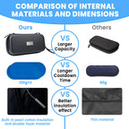 MOSKESON Insulin Cooler Travel Case - TSA Approved Medication Diabetic Cooler for Travel with Thermometer Temperature Display Re