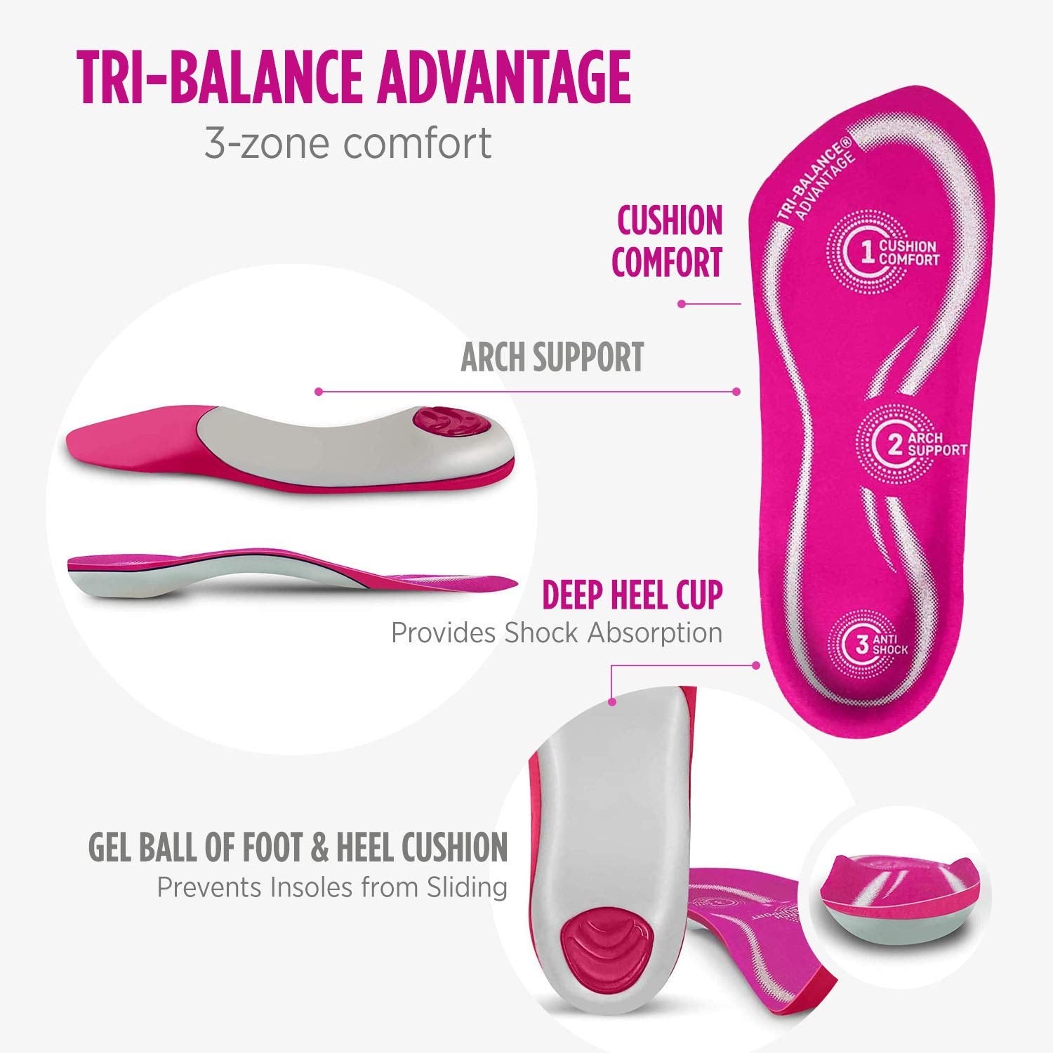 Comfort Zone Tri-Balance Gel Orthotic Insoles for Women, 3/4 Length Inserts for Womens Shoe Sizes 6-10, 1 Pair, Pink and White