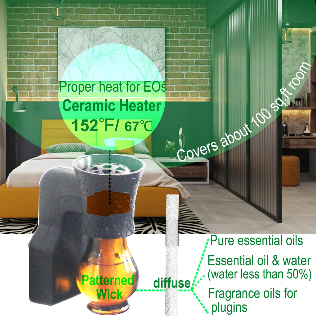 Earffloz Blank Plug-in Air Freshener 4 Sets Empty Wall Plug Oil Diffuser for DIY Characteristic Home Scent from Natural Essentia