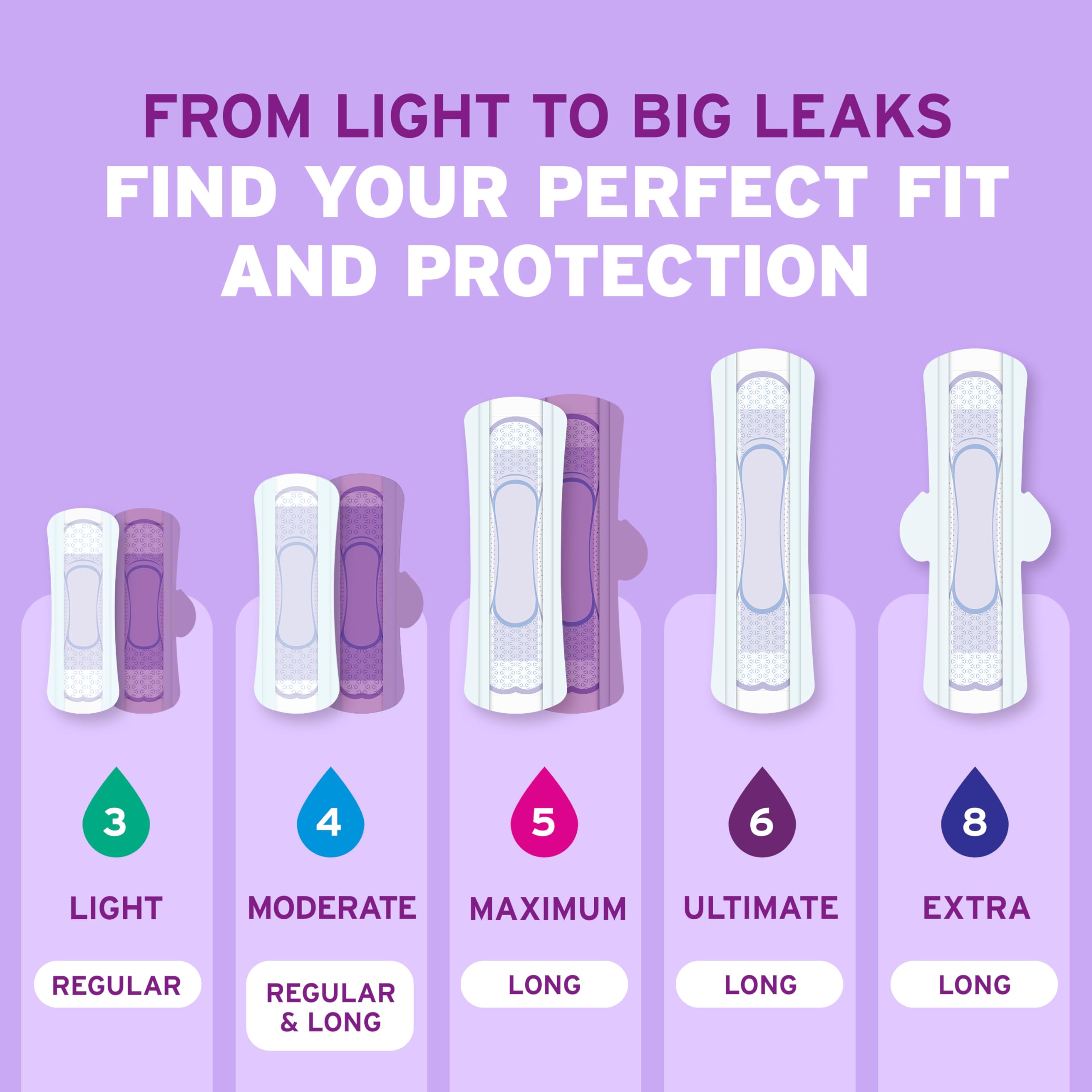 Poise Ultra Thin Incontinence Pads & Postpartum Pads for Bladder Leaks, 4 Drop Moderate Absorbency, Long Length, 192 Count (4 Pa