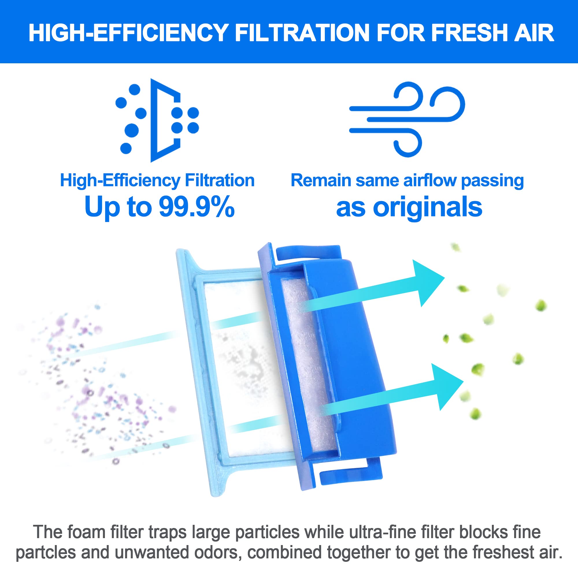 24PCS Filters for Dream Station 1 Filters, Includes 12 Assembled Pollen Filters and 12 Ultra-fine Filters, IBEET Replacement Fil