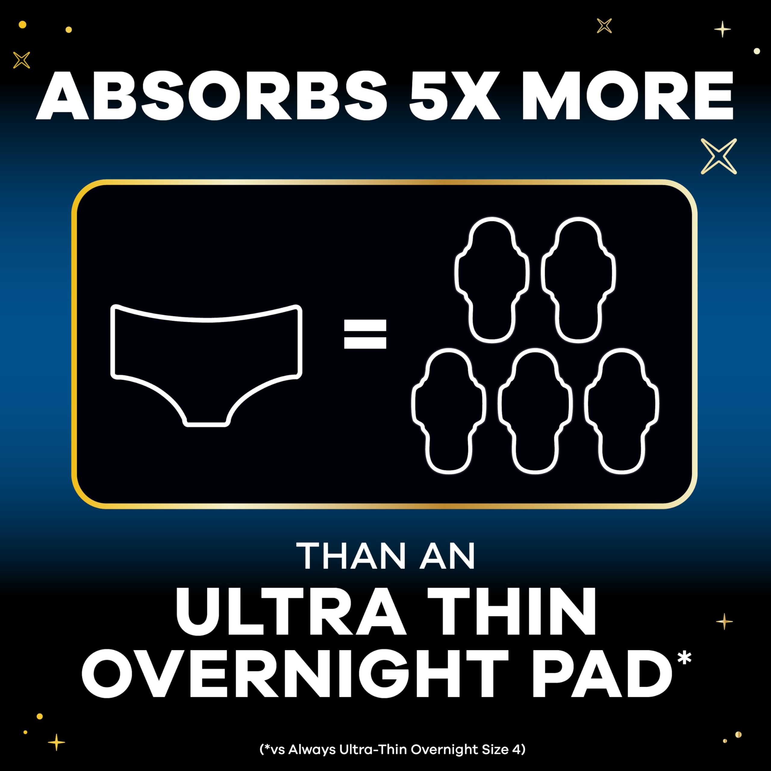 Always ZZZs Disposable Period Underwear, Size L, Absorbs 5X More Than an Ultra Thin Overnight Pad, Comfortable Sleep Worry-Free