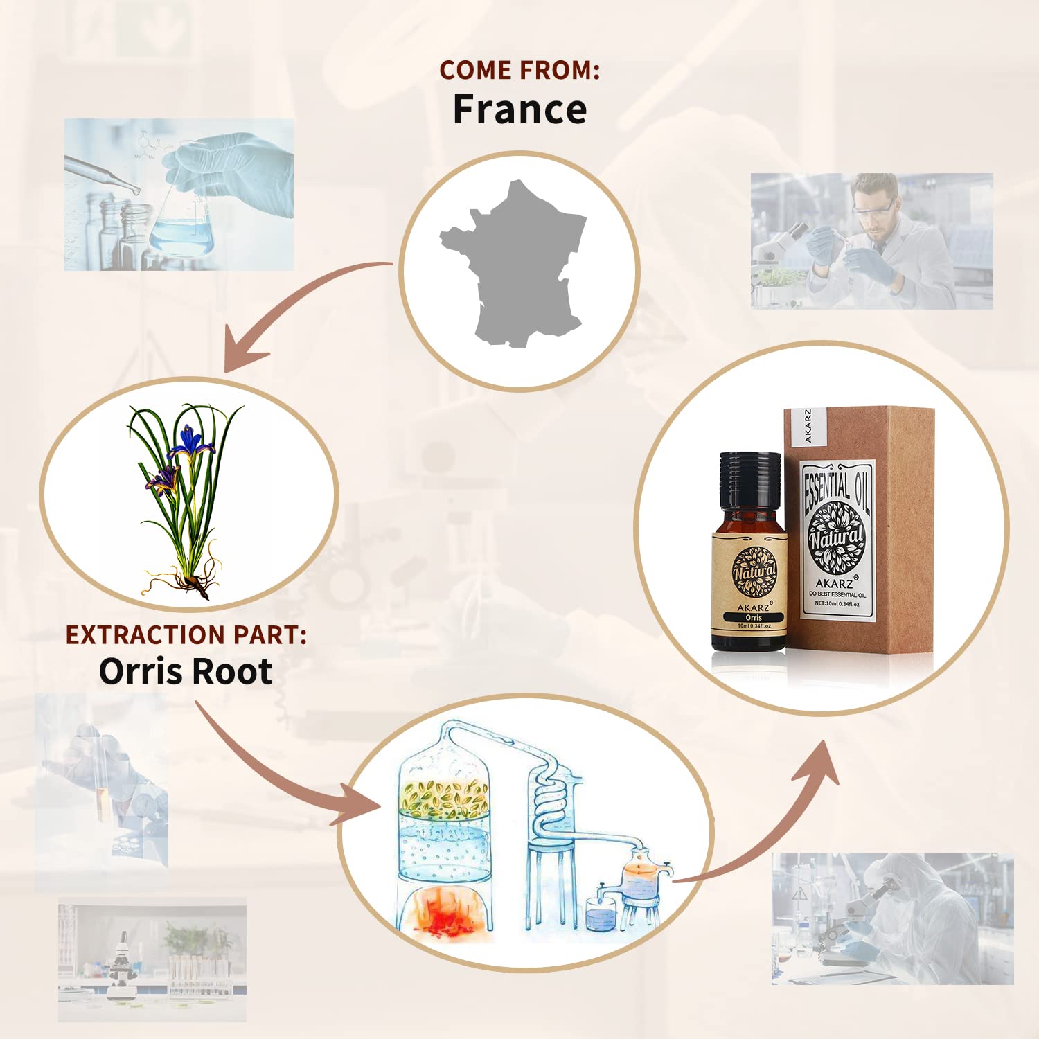 AKARZ Orris Essential Oil Natural Organic Pure Orris Oil for Skin Body Hair Care,Diffuser, Candle,Soap,Making, DIY,Massage Aroma