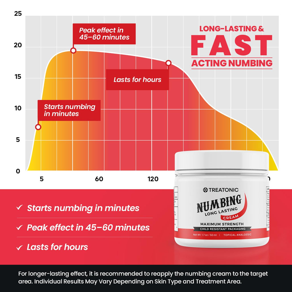 Treatonic Numbing Cream: Extra Strength Numbing Cream for Discomfort, Burning, Itching, & After Sun - Maximum Strength Topical A