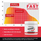 Treatonic Numbing Cream: Extra Strength Numbing Cream for Discomfort, Burning, Itching, & After Sun - Maximum Strength Topical A