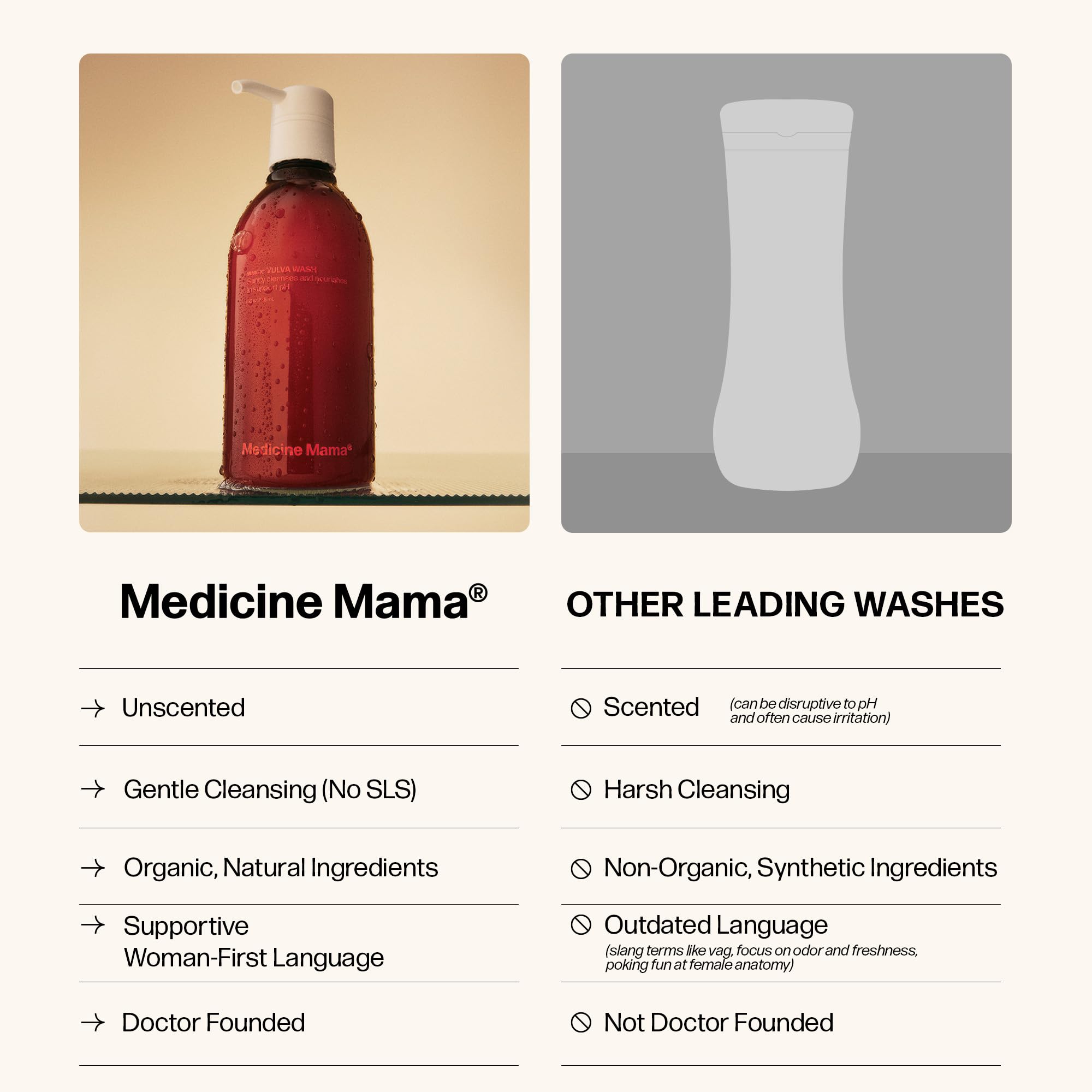 VMAGIC by Medicine Mama Vulva Wash -pH Balanced Daily Feminine Wash - Gentle, Fragrance Free & Non-Irritating - Gynecologist Rec