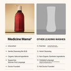 VMAGIC by Medicine Mama Vulva Wash -pH Balanced Daily Feminine Wash - Gentle, Fragrance Free & Non-Irritating - Gynecologist Rec