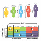 Amazon Basics Thick Maxi Pads with Flexi-Wings for Periods, Regular Absorbency, Unscented, Size 1, 144 Count, 4 Packs of 36 (Pre