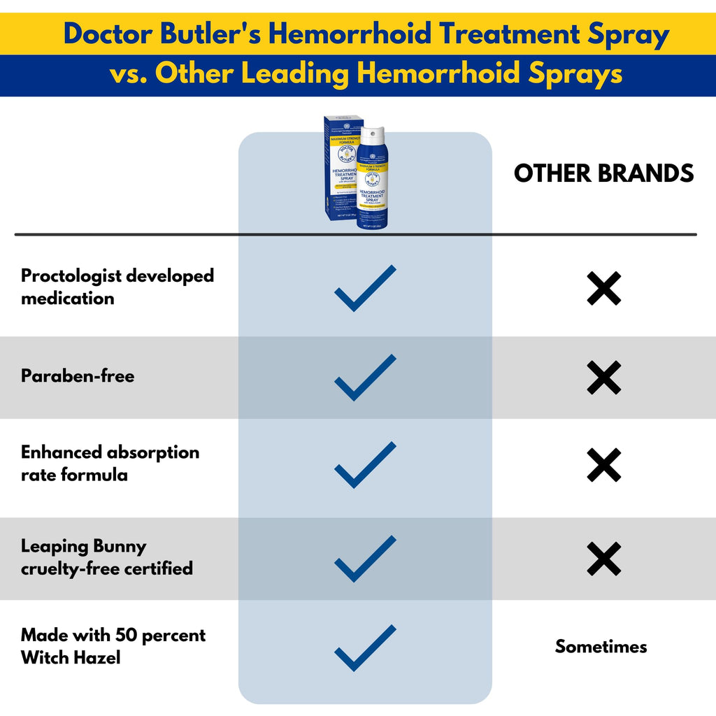 Doctor Butlers Hemorrhoid Spray - Hemorrhoid Treatment and Medicated Cleansing Solution with Witch Hazel and Aloe Vera to Help