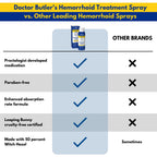 Doctor Butlers Hemorrhoid Spray - Hemorrhoid Treatment and Medicated Cleansing Solution with Witch Hazel and Aloe Vera to Help