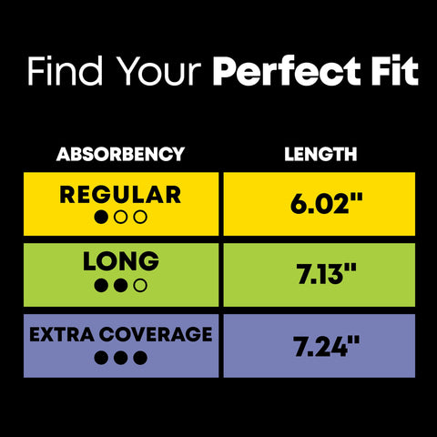 U by Kotex Panty Liners, Clean & Secure, Light Absorbency, Regular Length, 64 Count (Packaging May Vary)