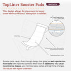 Tranquility TopLiner Disposable Booster Pads, Super (15 x 4.25), Flow-Through Design with Adhesive Strip for Max Absorption, Adu