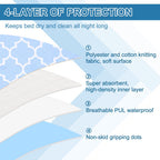 OUTCREATOR 2Pack Bed Pads for Incontinence Mattress Protector Anti-Slip Waterproof Pads (34 x 76) for Toddlers Kids Adults Pets