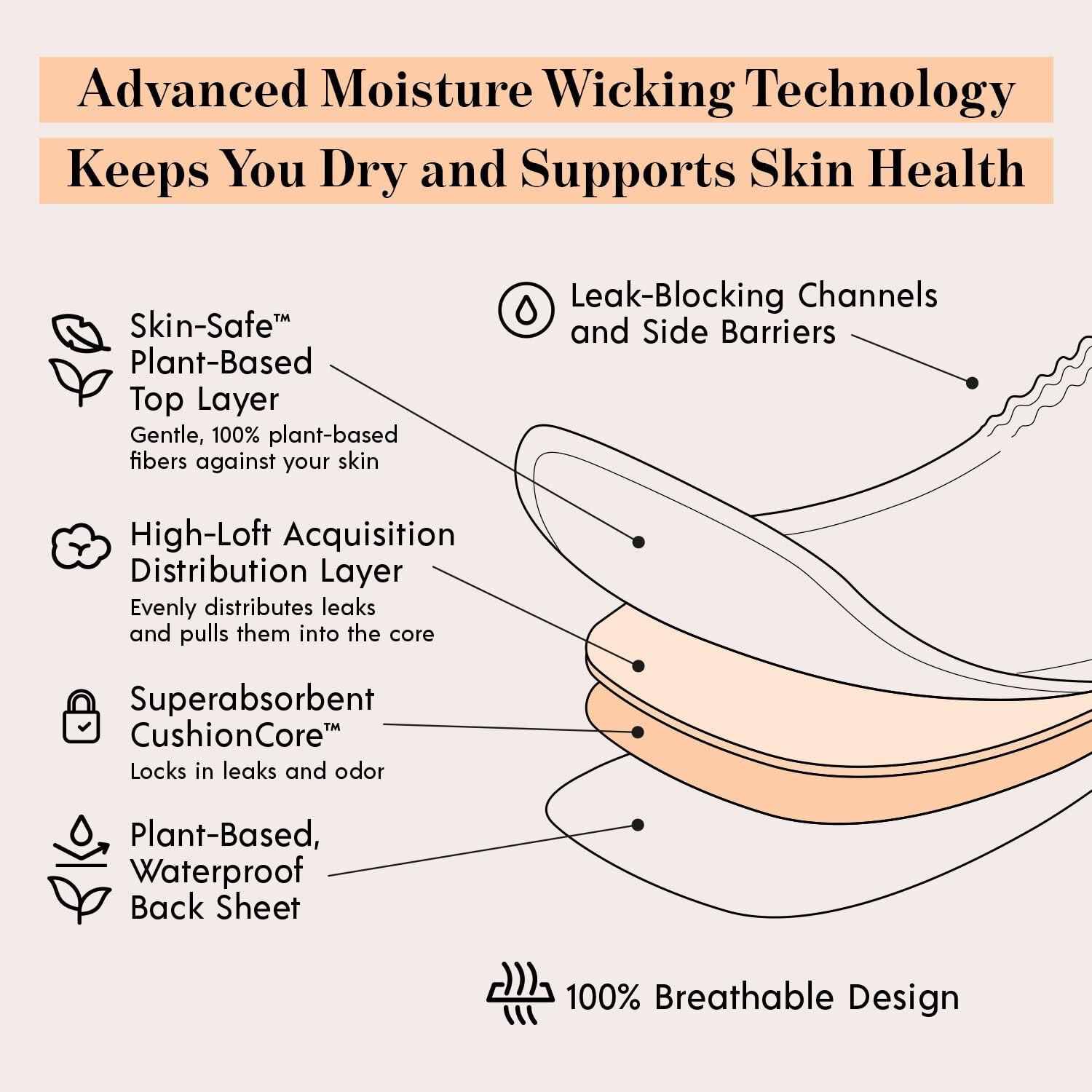 Attn: Grace Moderate Incontinence Pads for Women, 28-Pack - High Absorbency, Breathable, Plant-Based - Incontinence Pads for Mod