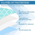 OUTCREATOR 2Pack Bed Pads for Incontinence Mattress Protector Anti-Slip Waterproof Pads (21 x 22) for Toddlers Kids Adults Pets