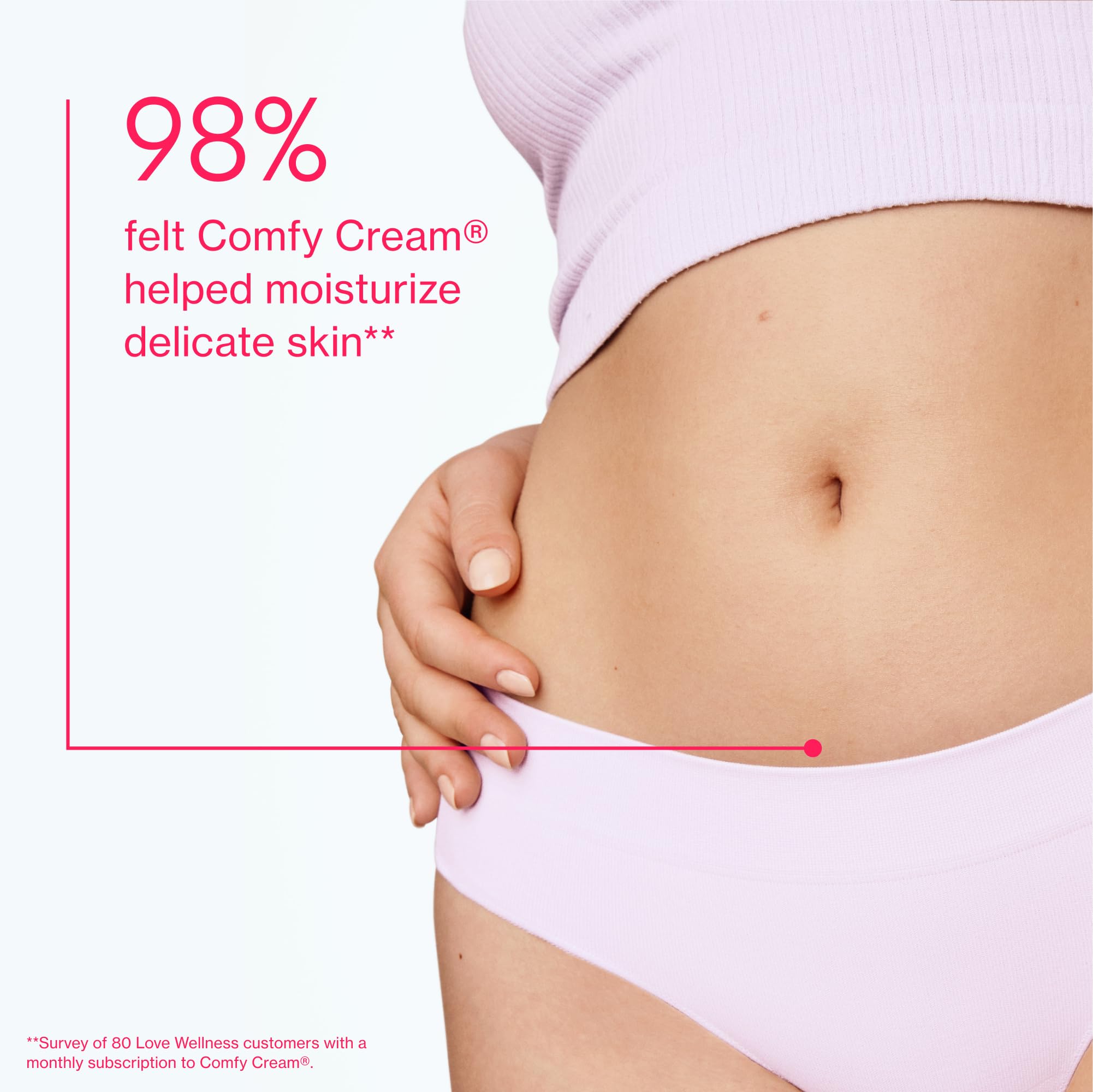 Love Wellness Comfy Cream | Vulva & Vaginal Moisturizer Cream | Daily Care for Dry & Sensitive Vulva | Non-Irritating & Fragranc