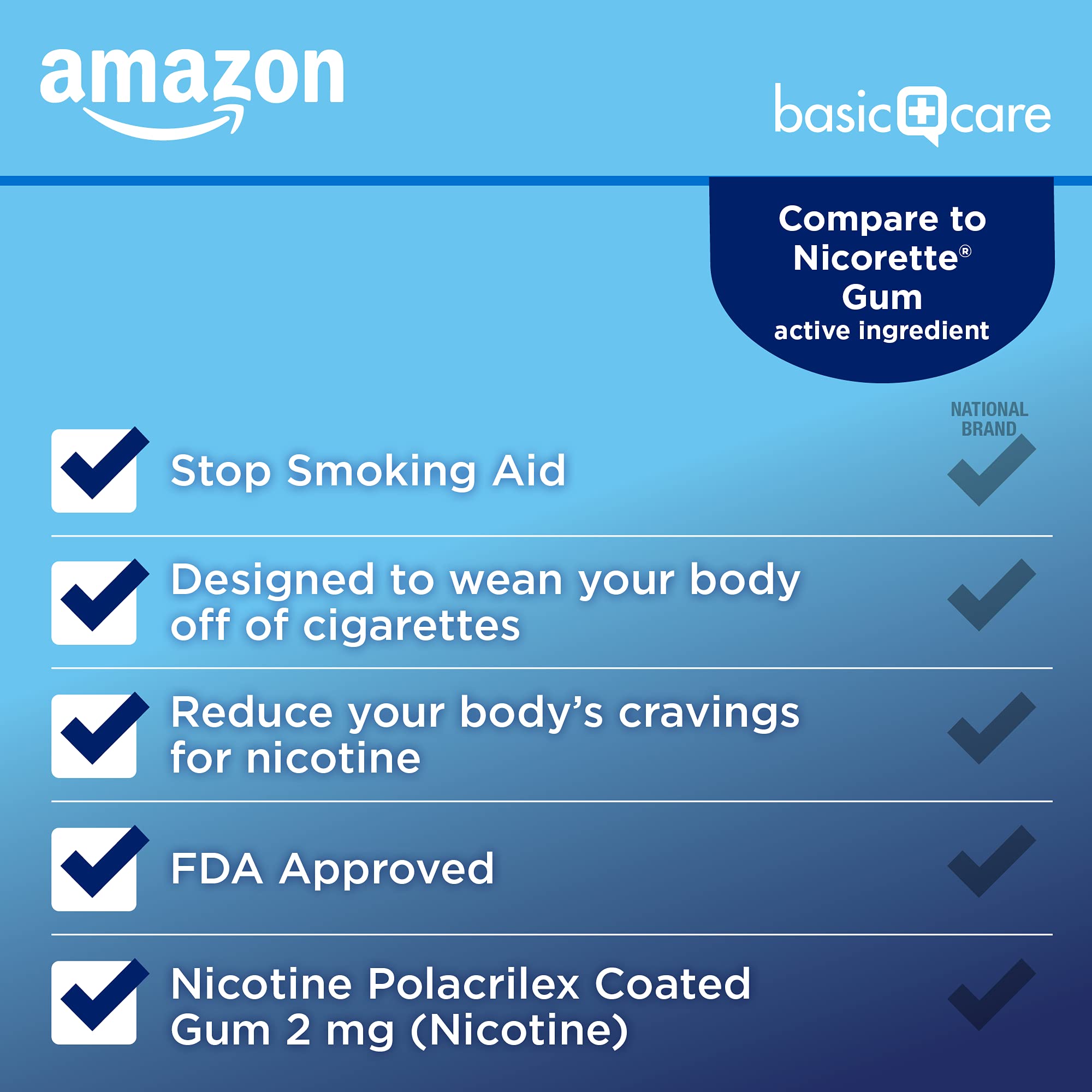 Amazon Basic Care Coated Nicotine Gum 2 mg, Ice Mint Flavor, Stop Smoking Aid, Relieves Nicotine Cravings to Help You Quit Smoki