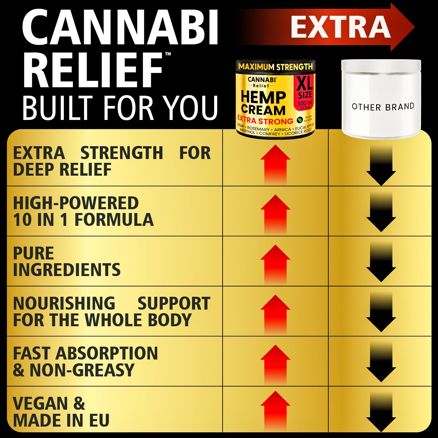 ??nn?b? R?l??f Hemp Cream Maximum Strength 10.14 FL. OZ - Relieve Muscles, Joints, and Back Target Area - 10-in-1 Potent Formula