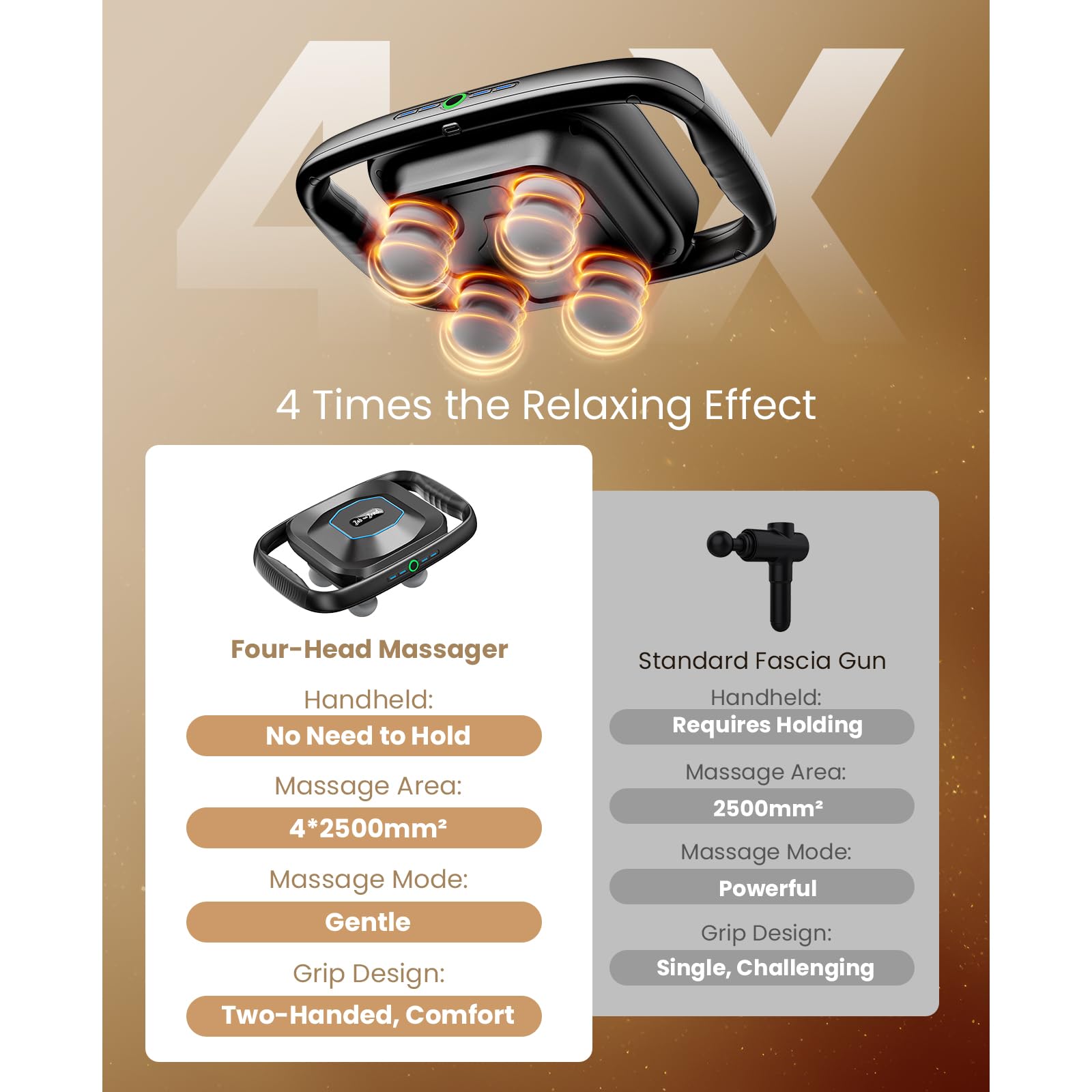 BOB AND BRAD A1 4-Head Massage Gun Deep Tissue, FSA HSA Eligible, 4 Intensity, Replaceable Massager Heads and Plate, Electric Pe