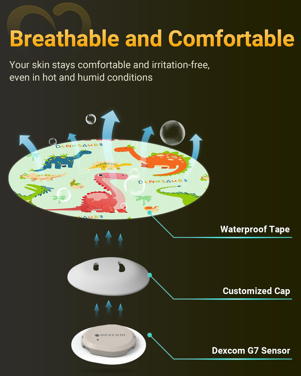 Dexcom G7 & Stelo Over Patches Waterproof, Amolyfe 10 Pack Dexcom G7 Overpatches, Bump-Proof with Hard Cap, Breathable, Medical