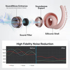 LIMEHO Ear Plugs for Sleeping Noise Cancelling, Reusable Earplugs for Sleep, Concerts, Travel, Work, Study&Focus, SNR 30dB Silic
