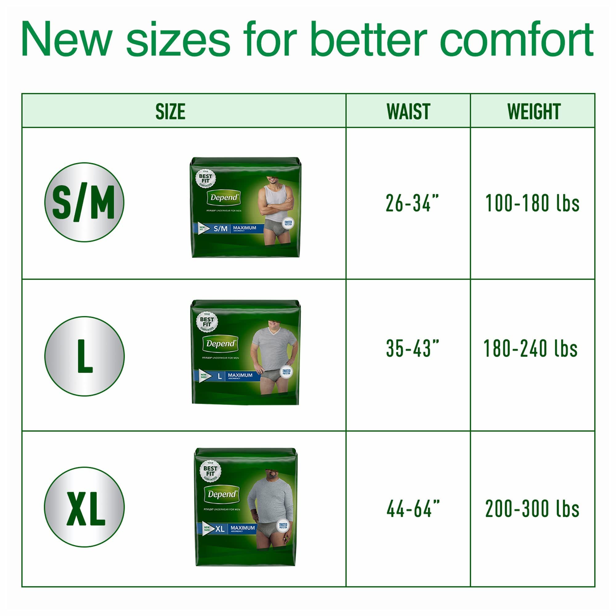 Depend Fit-Flex Large Maximum Absorbency Underwear for Men, 84 Ct