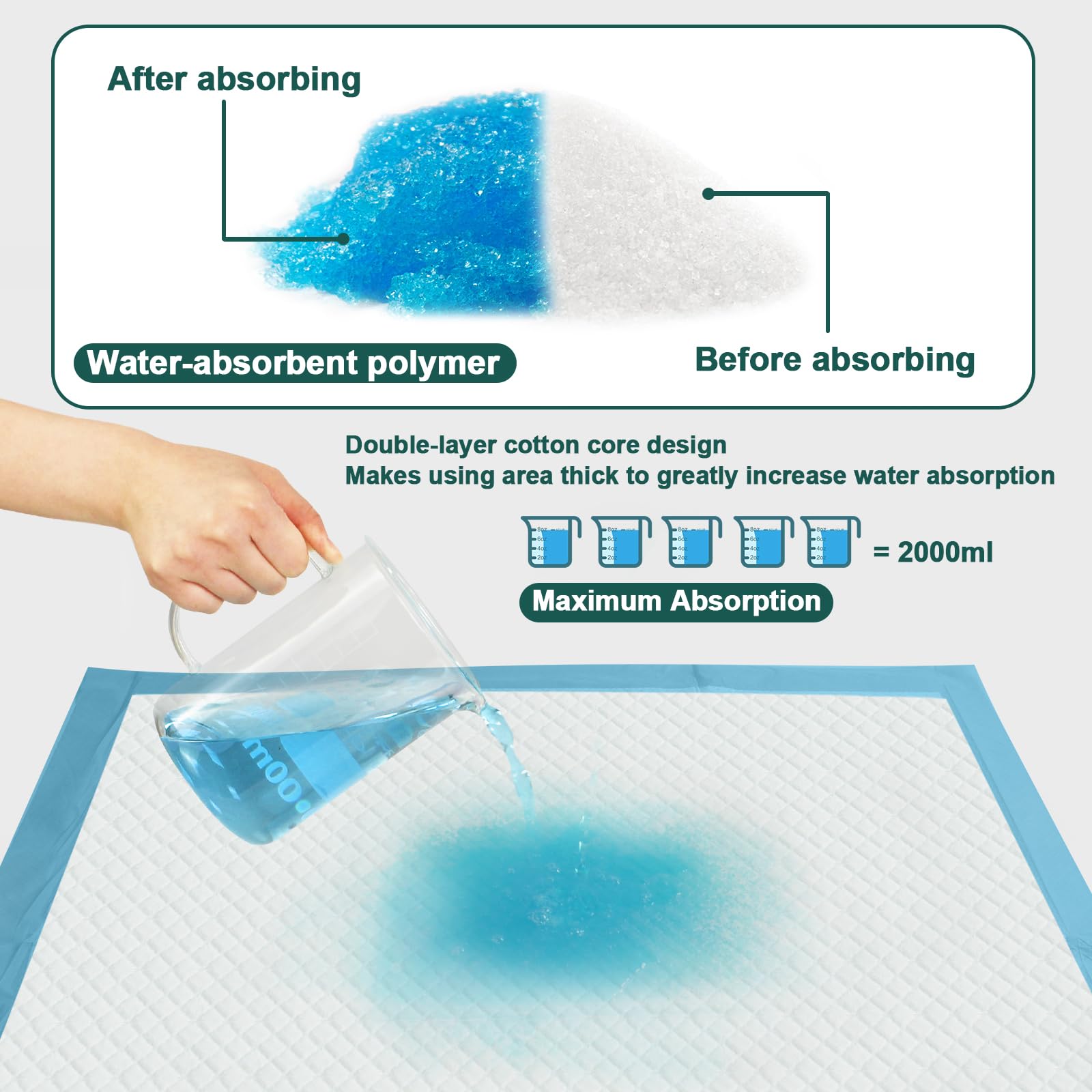 BIGGMED Tear-Resistant Incontinence Bed Pads 40 x 36 130 Gram Heavy Duty (25 Count) Disposable Underpads Chucks Pads for Adu