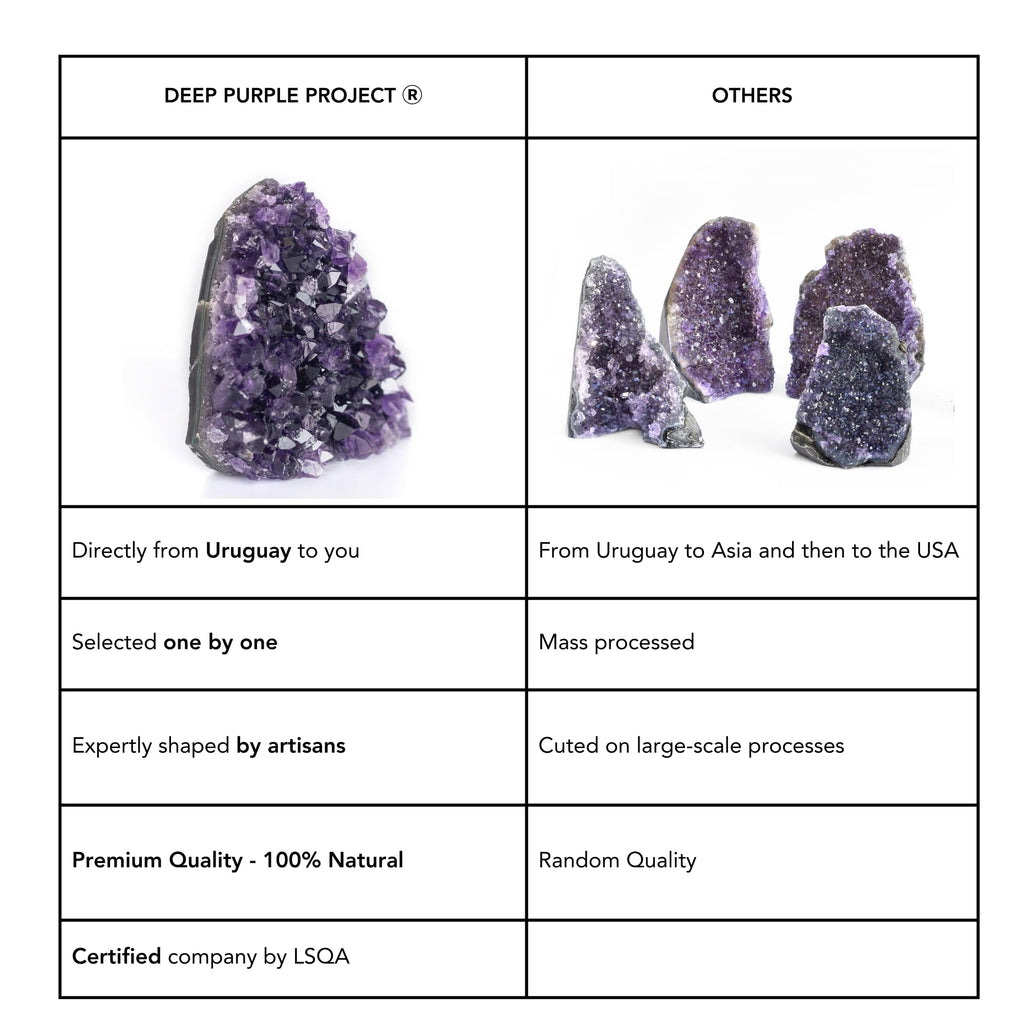 DEEP PURPLE PROJECT Amethyst Crystal Geode Spiritual Healing Rocks Cluster Quartz Stone (250 grams or less, Amethyst Purple)