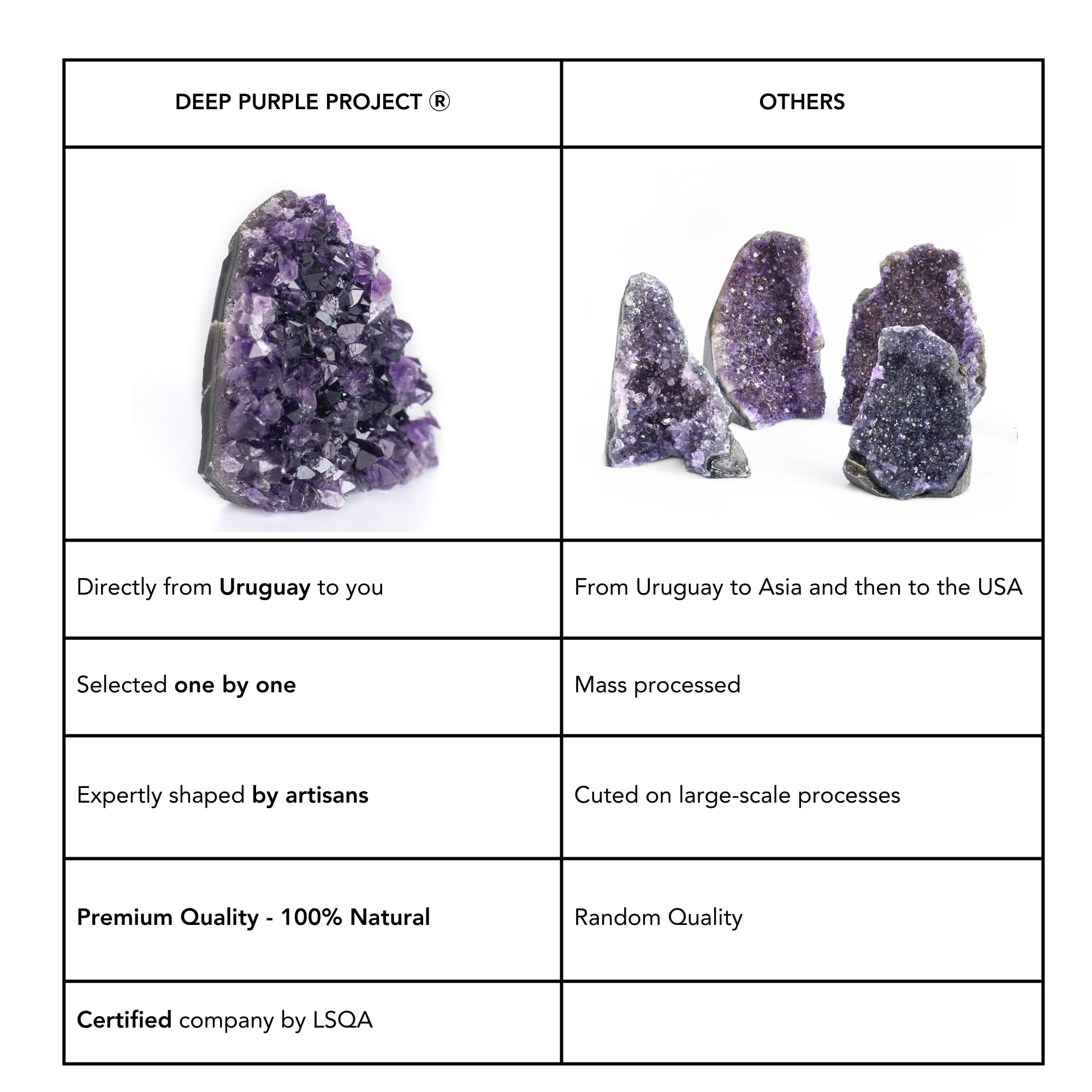 DEEP PURPLE PROJECT Amethyst Crystal Geode Spiritual Healing Rocks Cluster Quartz Stone (250 grams or less, Amethyst Purple)