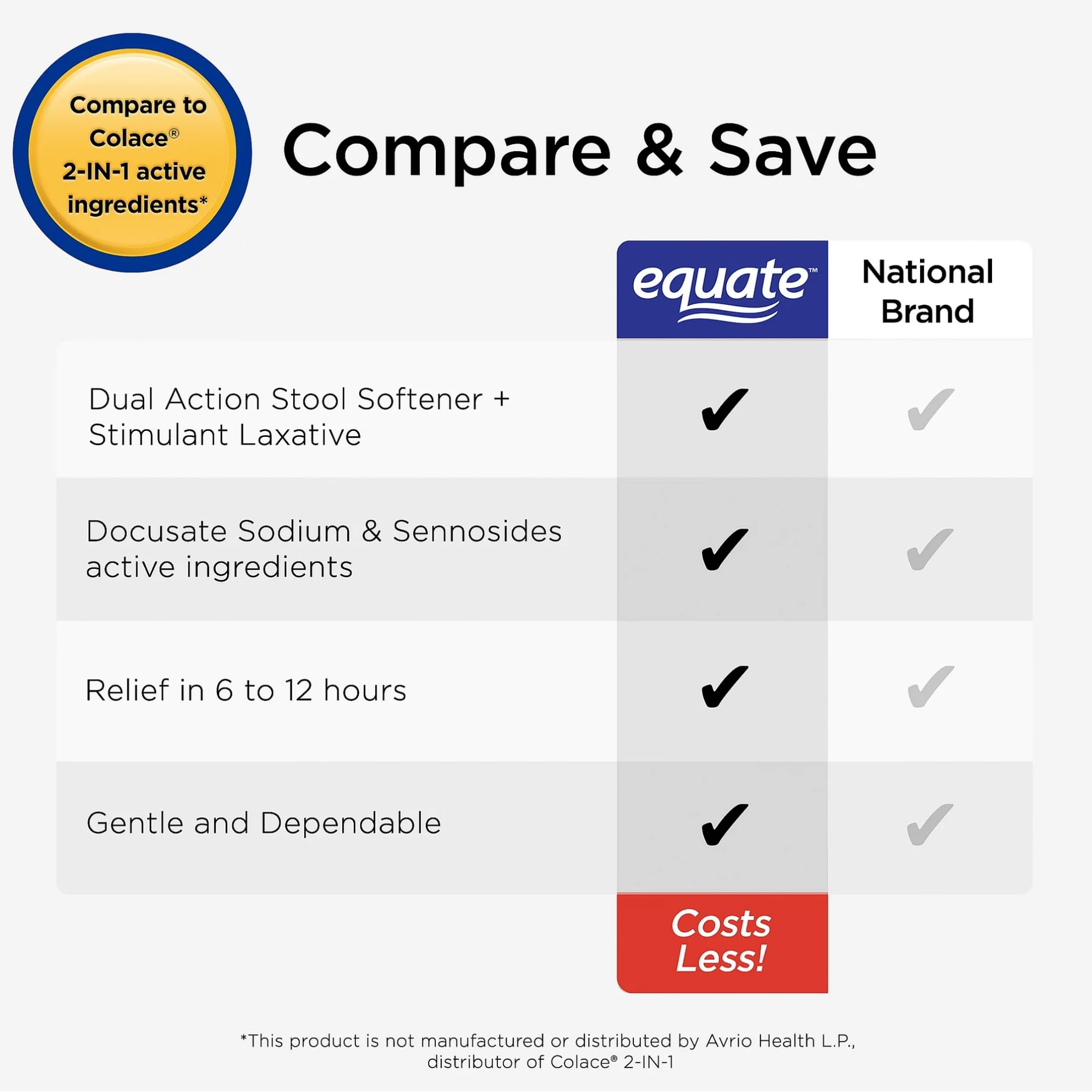 Equate Stool Softener Plus Stimulant Laxative Tablets for Constipation, Stool Softener Laxative for Constipation, 120 Count (Pac