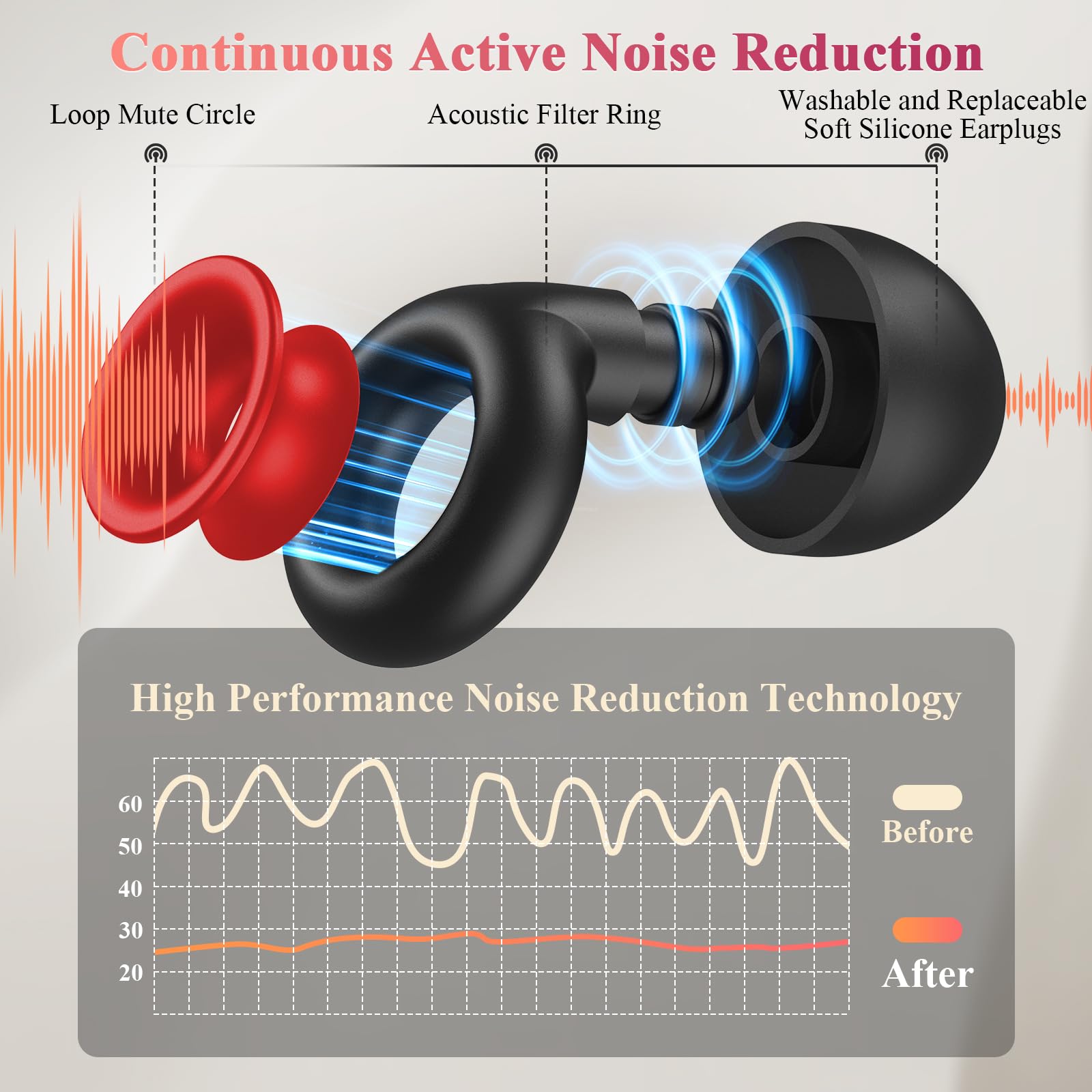 Ear Plugs for Sleeping Noise Cancelling, 30dB Noise Reduction Earplugs, Soft Silicone Reusable Hearing Protection Earplugs for D