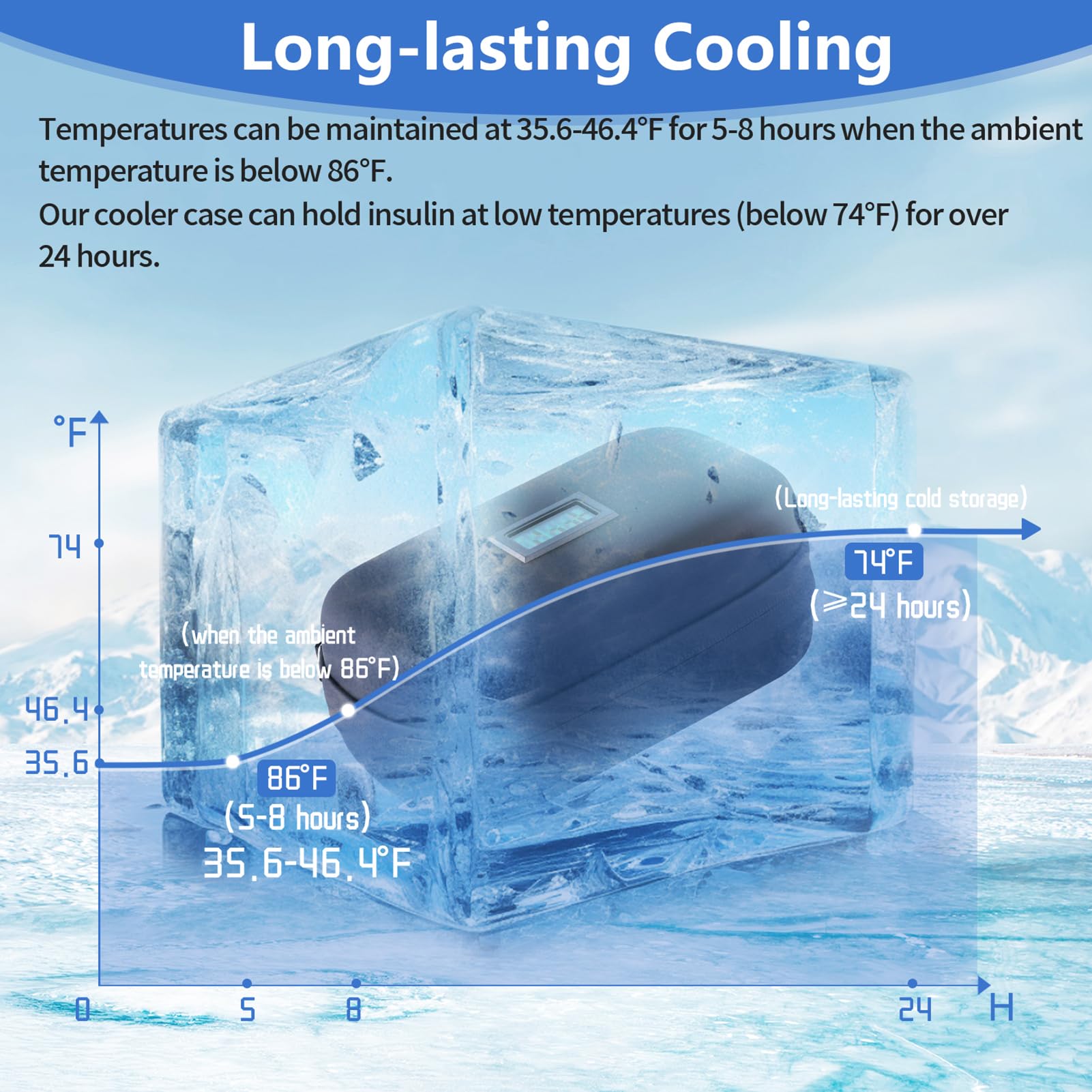 HIMDUZE Insulin Cooler Travel Case TSA Approved Refrigerated Medicine Cooler for Travel w/Thermometer Temperature Display Diabet