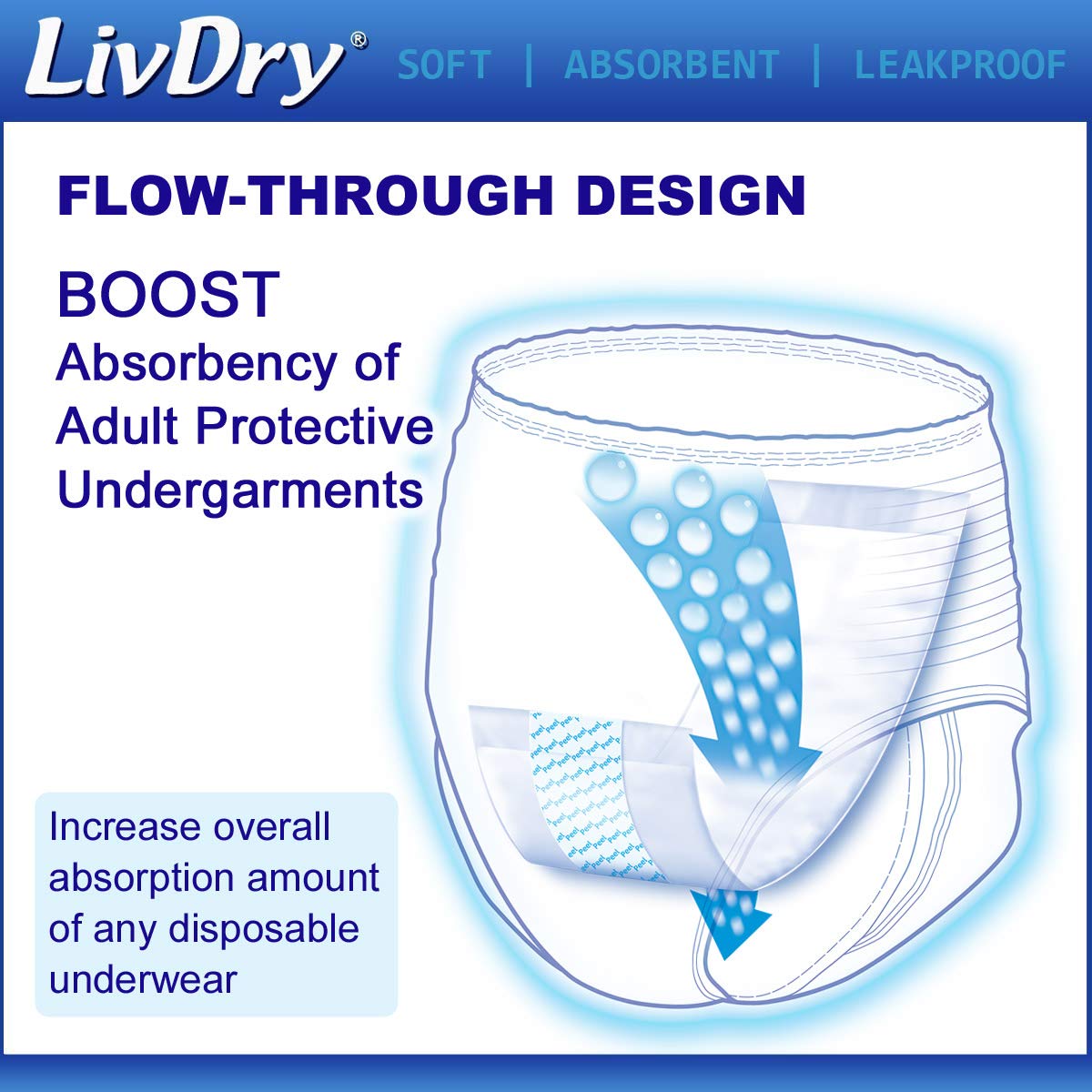 LivDry Incontinence Booster Pads, Use with Adult Diapers for Women and Men, Extra Comfort Softness, Disposable Pad (16 Count, Lo