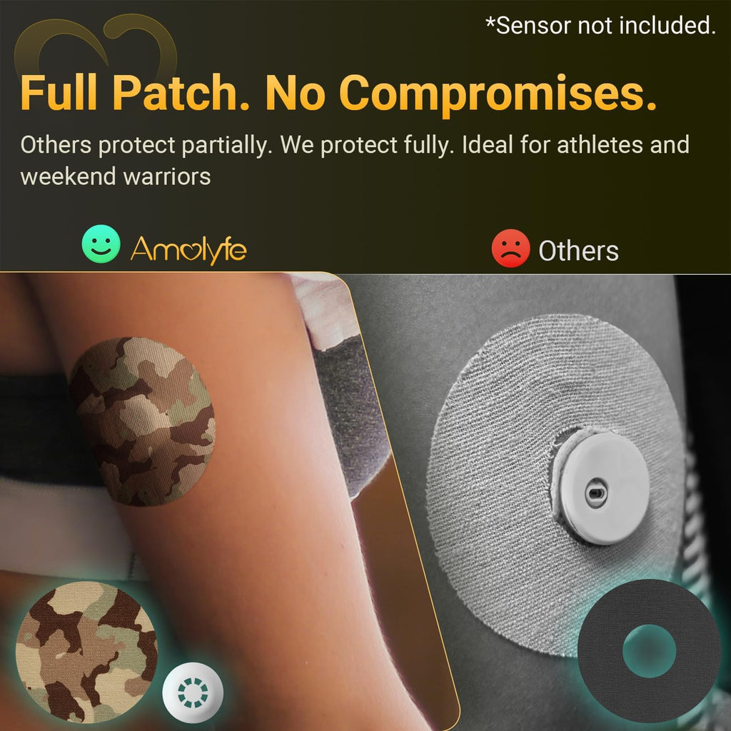 Libre 3 Sensor Covers Waterproof Camo, 20-Pack Amolyfe Adhesive Patch for Freestyle Libre 3 & Plus, Bump-Proof with 2 Hard Caps