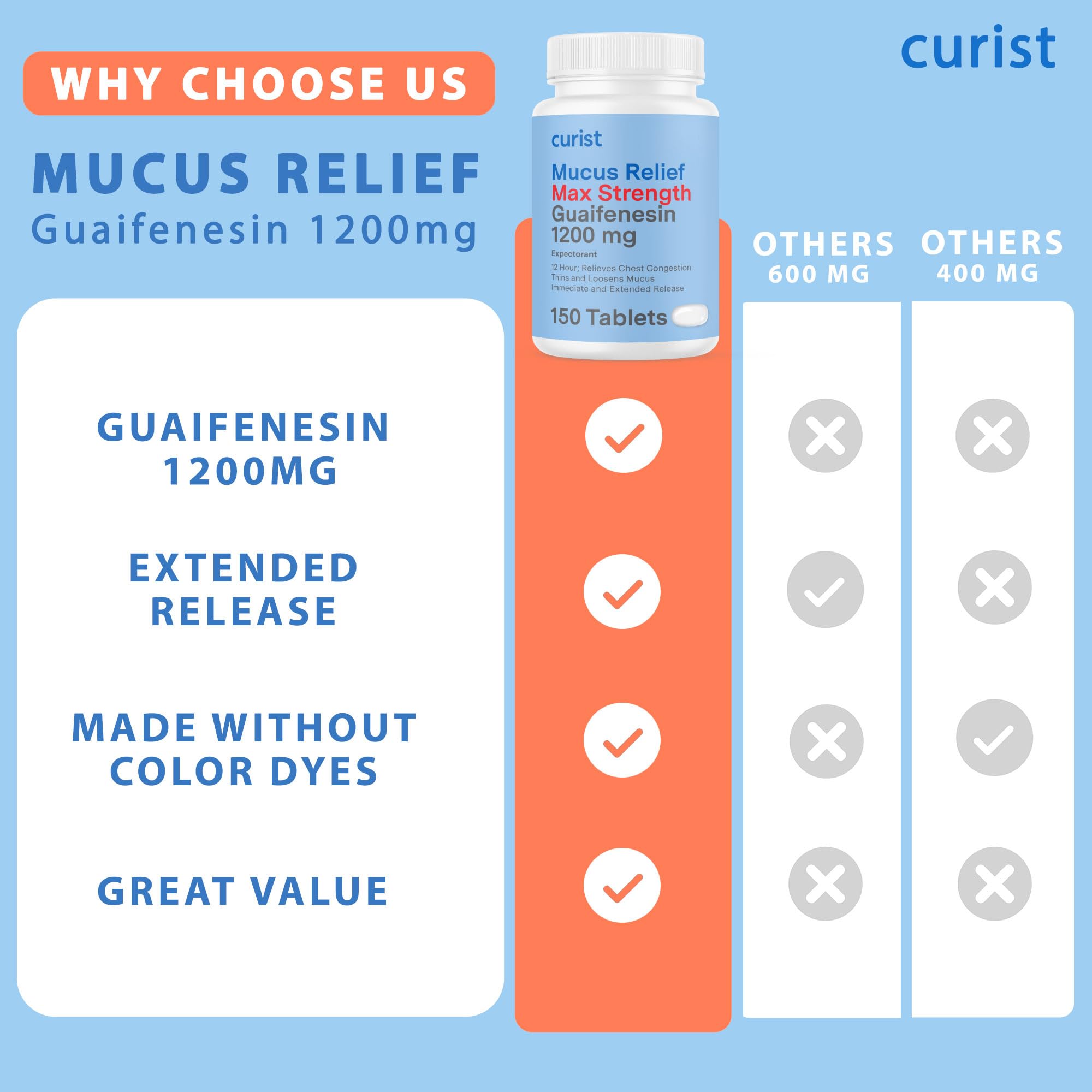 Curist Guaifenesin 1200 Mg Extended Release Tablets - 150 Count Maximum Strength Mucus Relief Tablets OTC - Clear Congestion