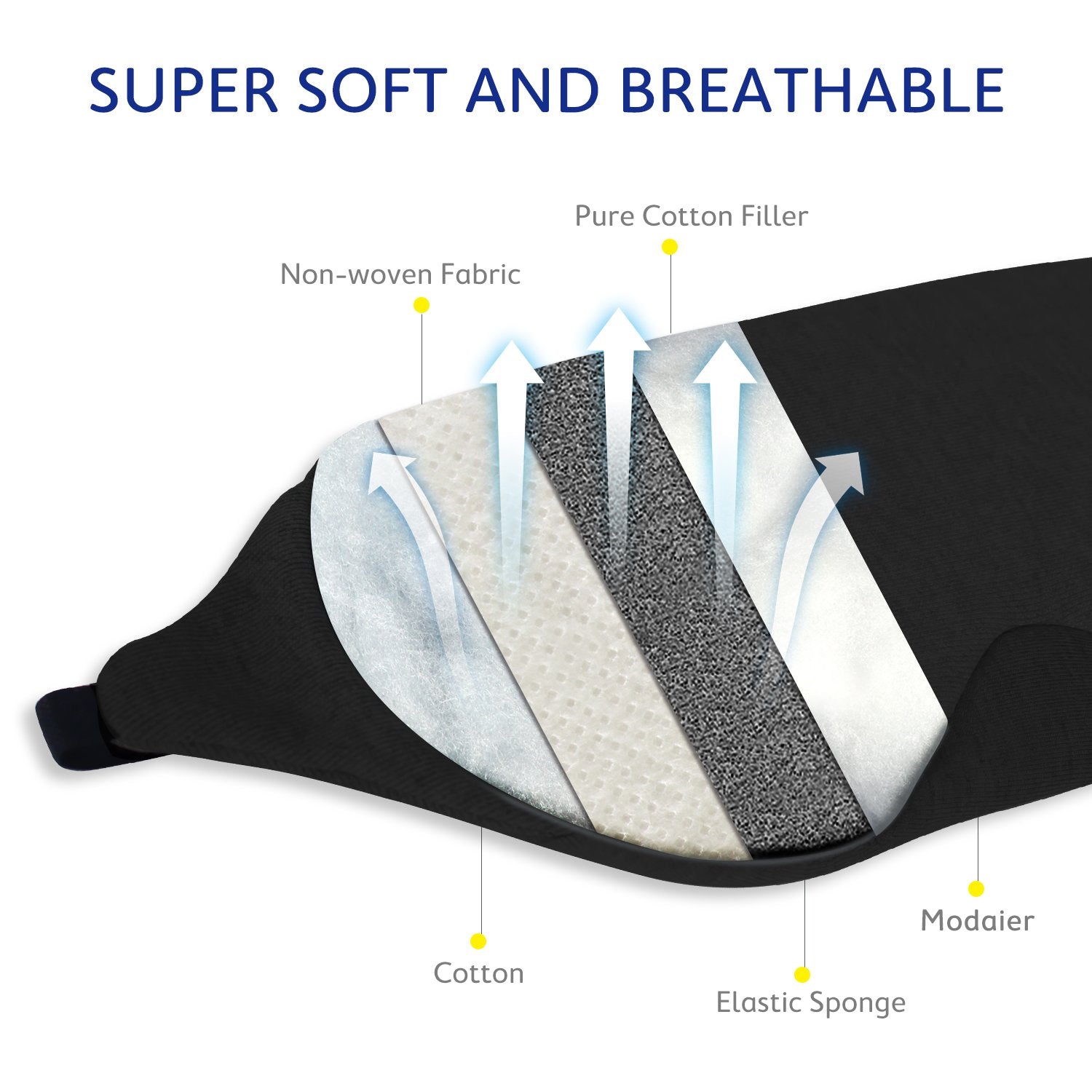 Mavogel Cotton Sleep Mask - Updated Design Light Blocking Sleep Mask, Soft and Comfortable Eye Blindfold for Men Women, Eye Mask