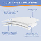 Wearever Incontinence Underwear for Men - Reusable & Washable Mens Bladder Control Briefs with Regular Absorbency - Leak Proof