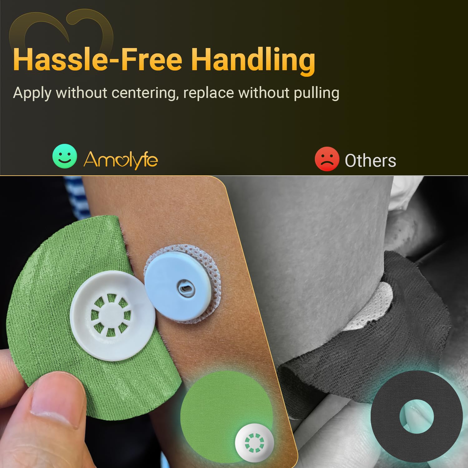 Libre 3 Sensor Covers Waterproof, 20-Pack Amolyfe Freestyle Libre 3 Covers, Bump-Proof with Hard Cap, Waterproof Breathable Medi