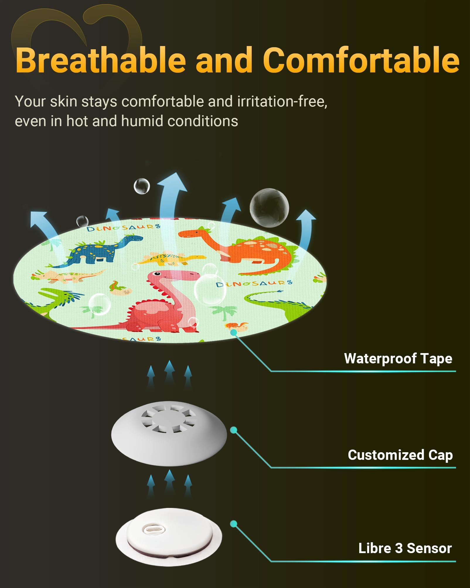 Libre 3 & Plus Sensor Covers Waterproof, 10 Pack Amolyfe Freestyle Libre 3 Covers, Bump-Proof with Hard Cap, Waterproof Breathab