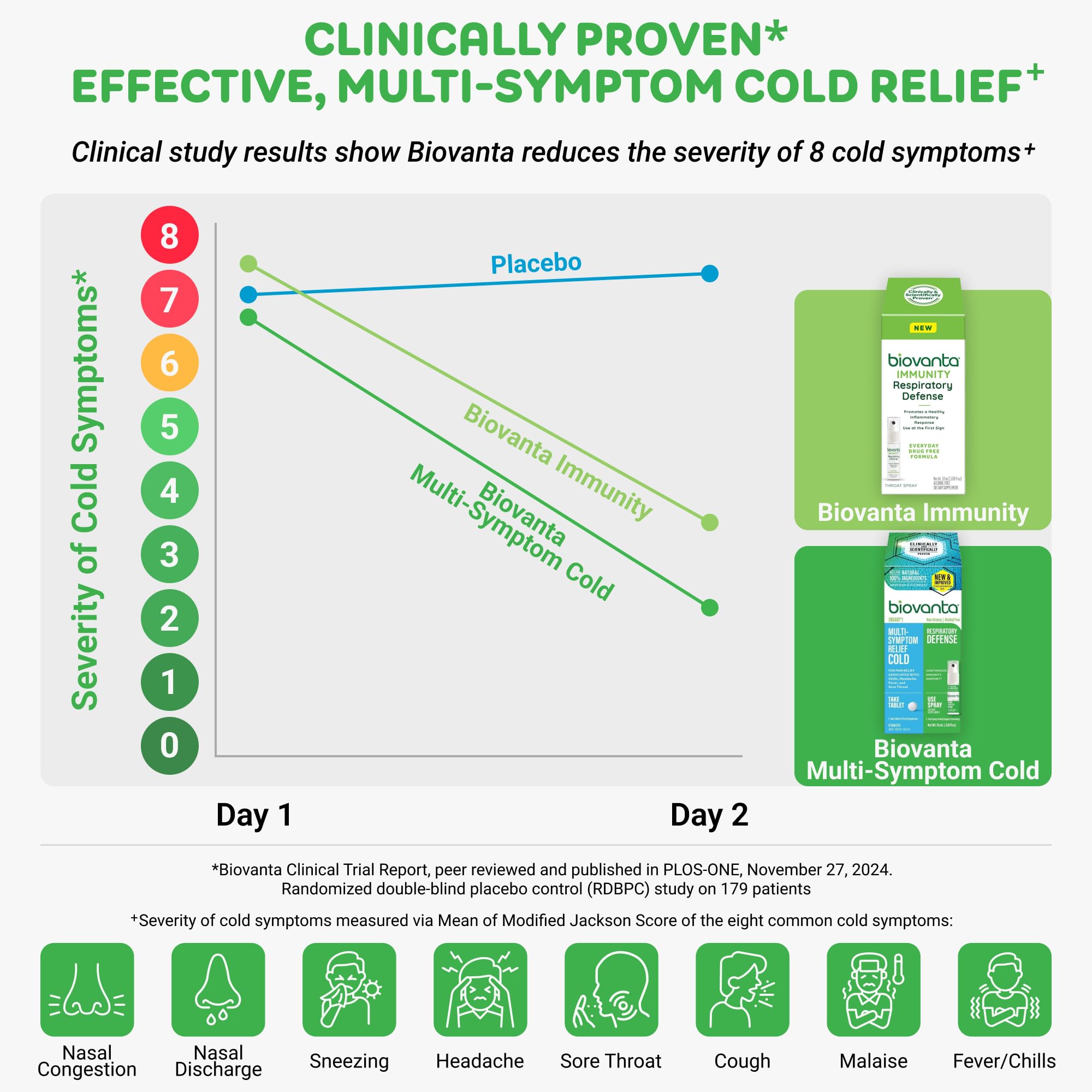 Biovanta Cold and Flu Relief Kit Plus Immune Support, Soothing Throat Spray, 10mL, 6 Plant-Based Aspirin Tablets, Multi-Symptom