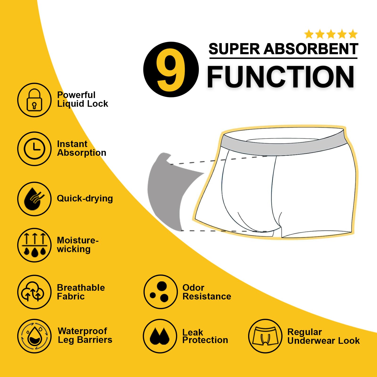 Battewa Incontinence Underwear for Men Washable Briefs, Absorbent Leak Proof Underwear Urine 50ml, Mens Cotton Boxers Pack of 2