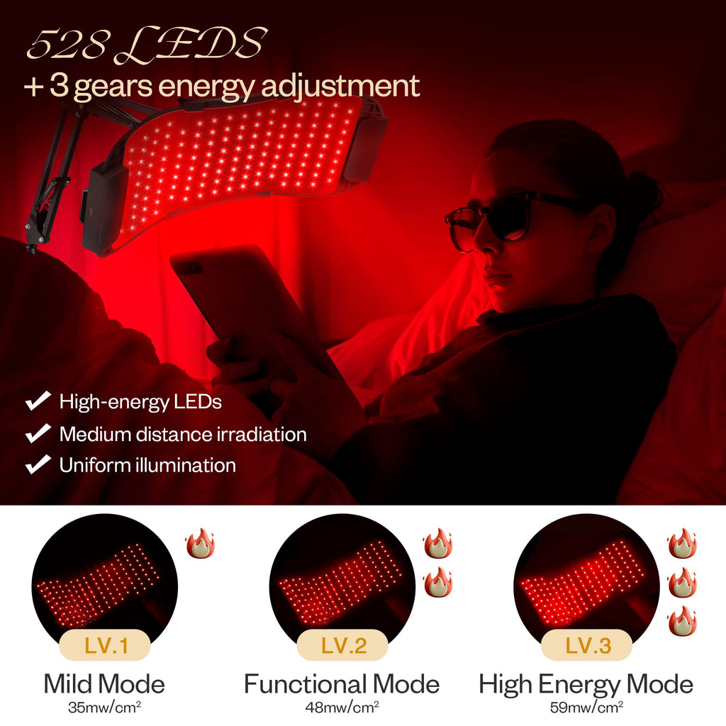 LuxRenew Max Multifunction Red Light Therapy for Body and Face, 850nm Near-Infrared Light Therapy LED Mask Facial Body Beauty Eq