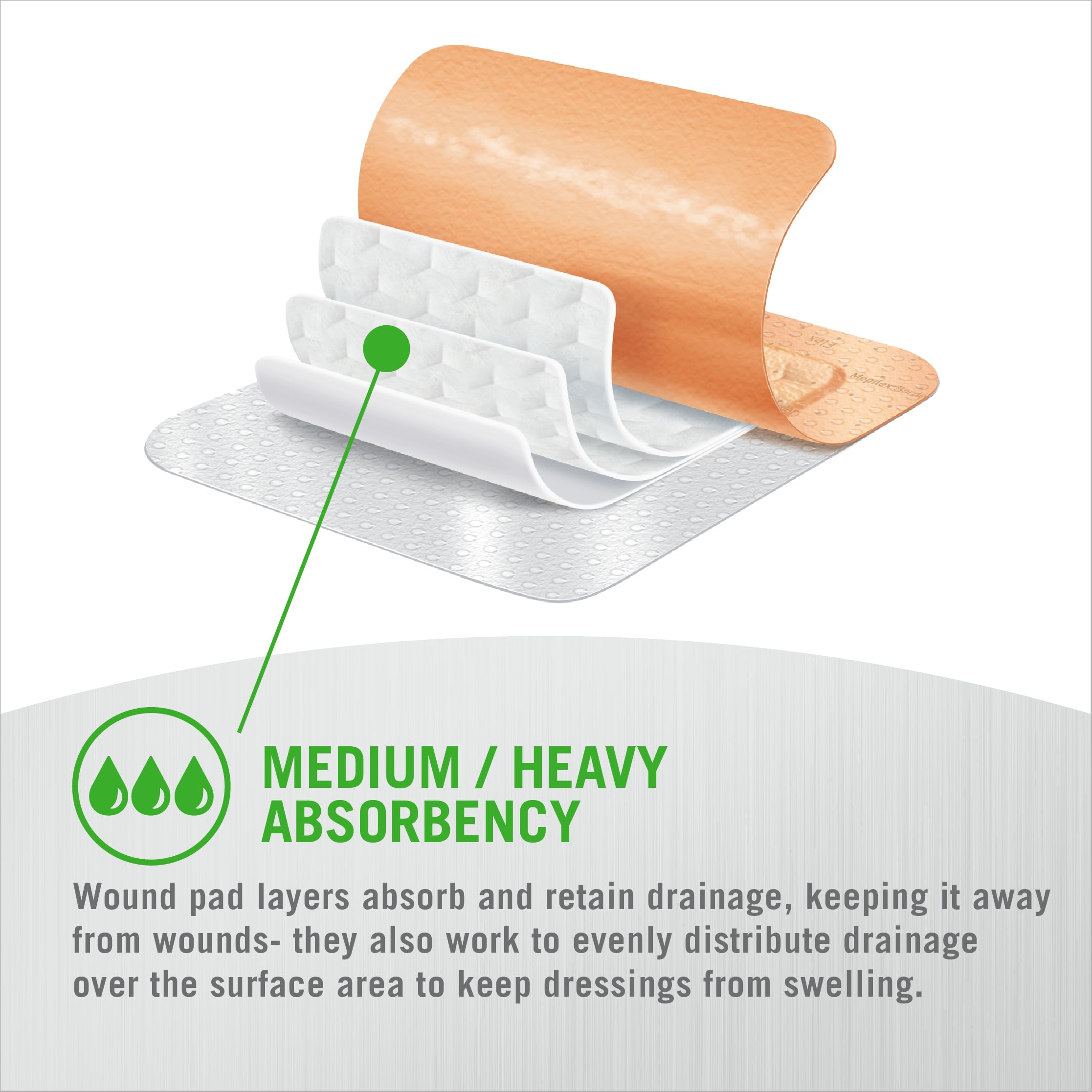 Mepilex Border Flex 4 x 4 in (10 x 10 cm) Hospital Grade Dressings for Skin Tears, Minor Burns and Cuts Waterproof Adhesion for